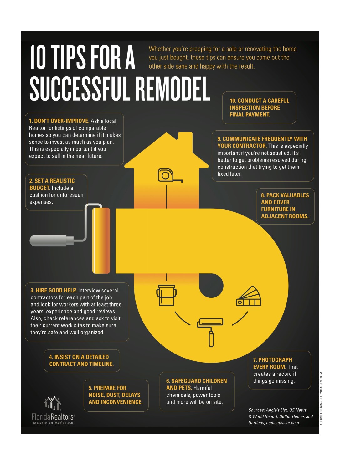 10 Tips For A Successful Remodel