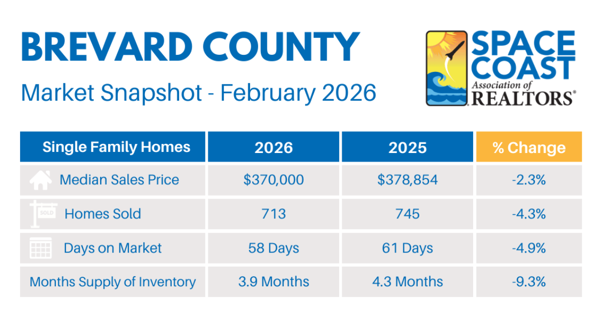 MLS Statistics, Brevard County – February&nbsp;2026