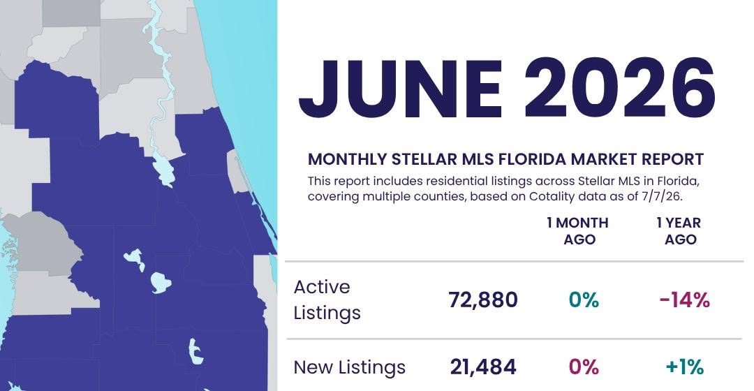MLS Statistics, Central Florida – June&nbsp;2026