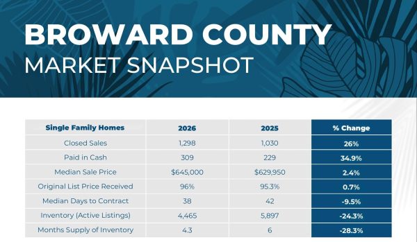 MLS Statistics, Broward County – June&nbsp;2026